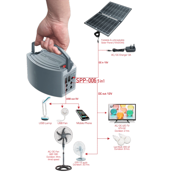 Solar Power Portable SPP-006 5in1 - Image 2